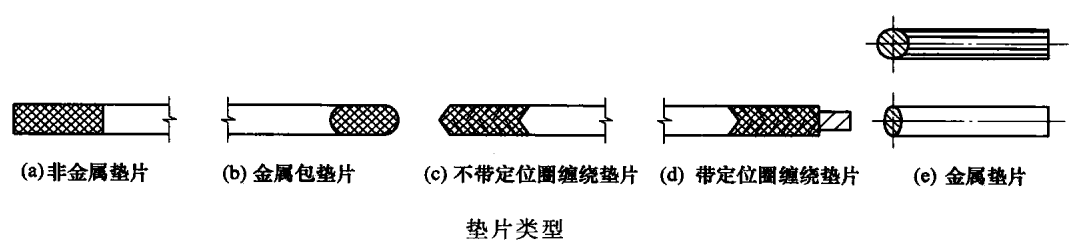 墊片的類型