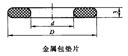 金屬包墊片