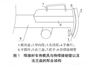 焊接法蘭的模具