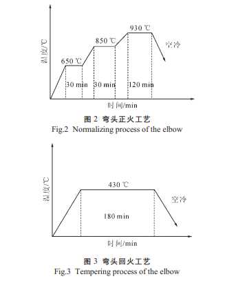 圖2和3示意圖熱處理