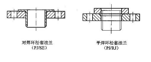 對(duì)焊環(huán)松套和平焊環(huán)松套的對(duì)比