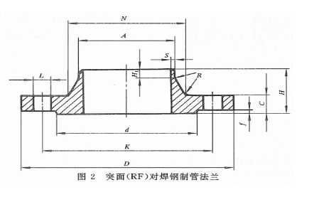 帶頸對(duì)焊法蘭示意圖