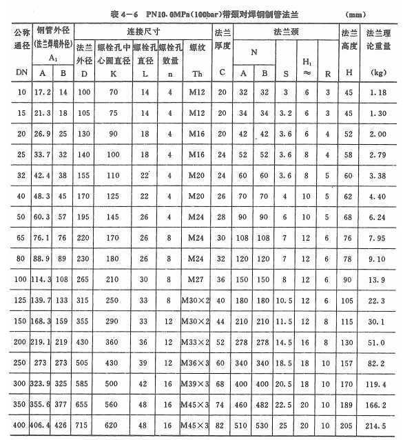 PN10法蘭