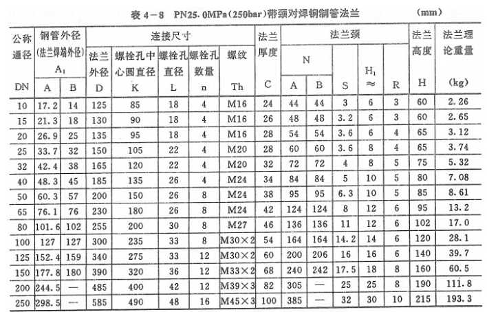 PN25法蘭