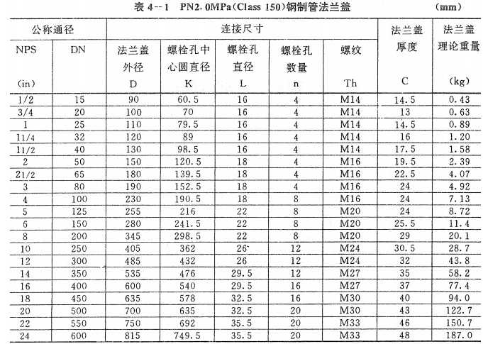 PN2.0Mpa