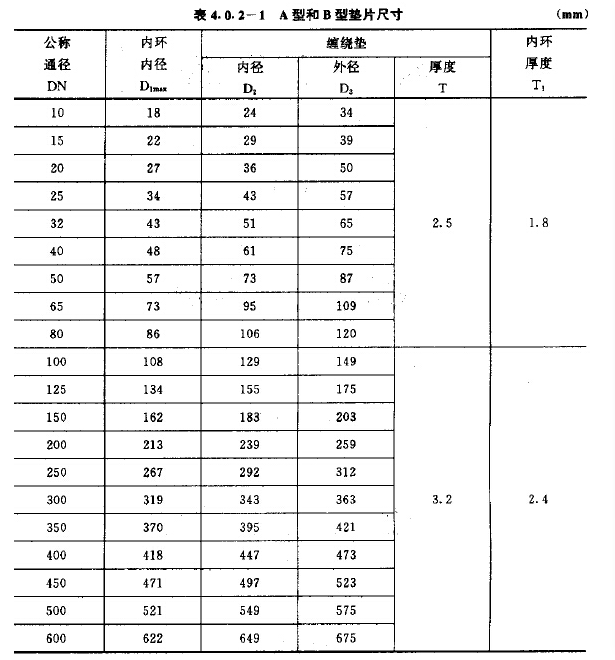 具體的尺寸表