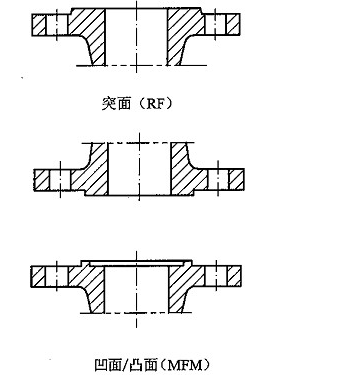 凸面法蘭和突面的法蘭的區(qū)別