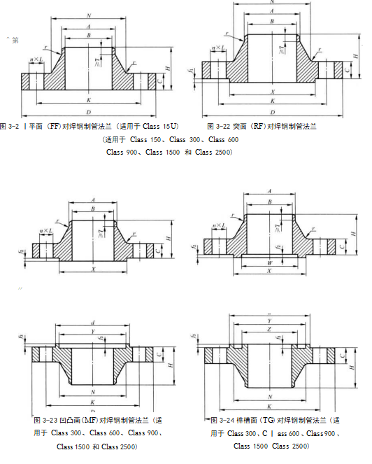 對焊法蘭各種密封面