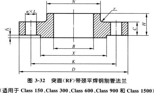 帶頸平焊法蘭