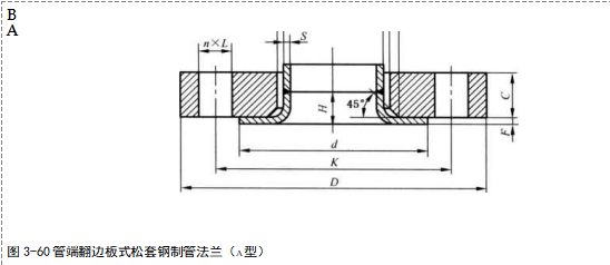 用PN標(biāo)記的、翻邊環(huán)板式松套鋼