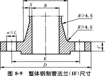 整體鋼制法蘭