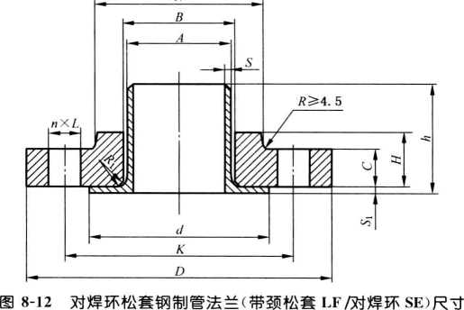 對(duì)焊環(huán)松套鋼制管法蘭（HG/T 20615—2009)