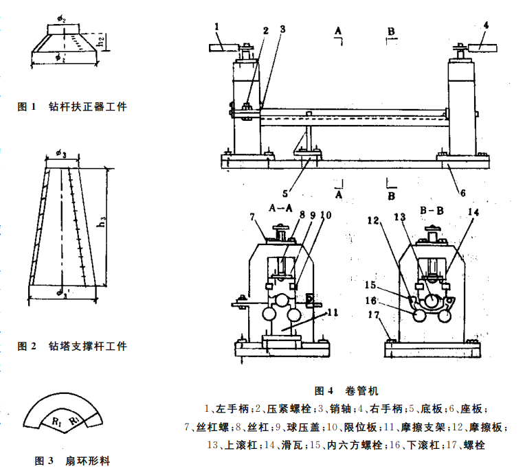 卷制機示意圖