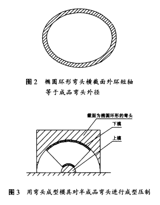 行成型壓制，如圖3所示。