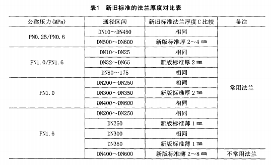 標準的對比