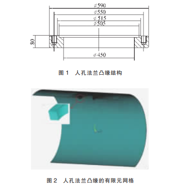 人孔法蘭結(jié)構(gòu)