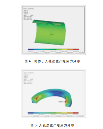 人孔法蘭應(yīng)力分布