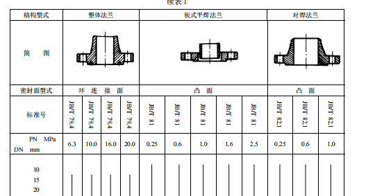 板式法蘭對焊法蘭