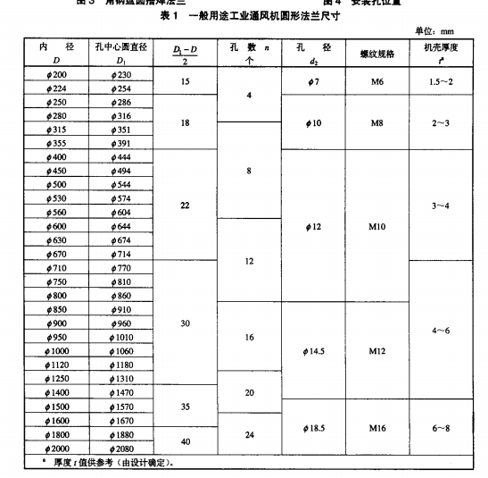 厚度f值供參考(由設(shè)計(jì)確定)