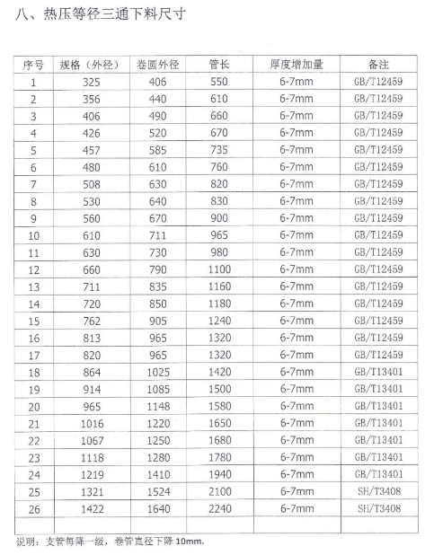 .讓螺紋的加工變得更準(zhǔn)確.