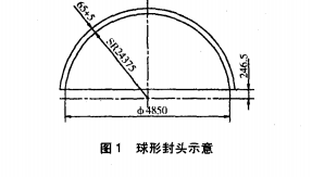 封頭示意圖，如圖 1所示．