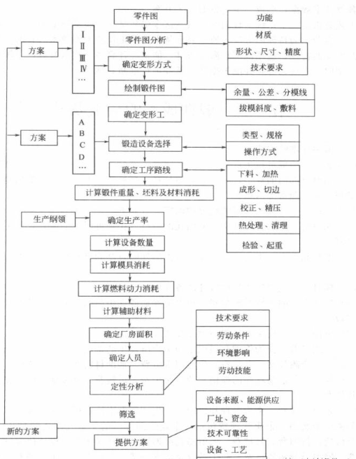 經(jīng)過上述分講比較過程。