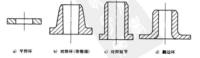 法蘭附屬元件見圖。