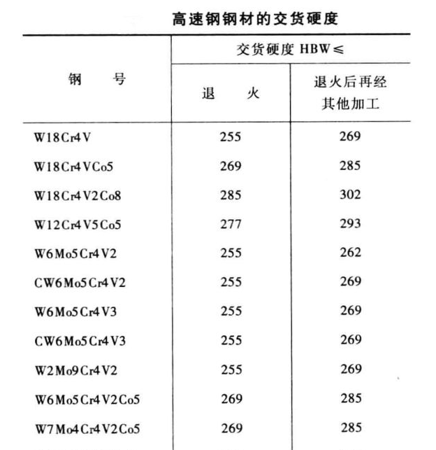 余量實(shí)際值的2/3。   